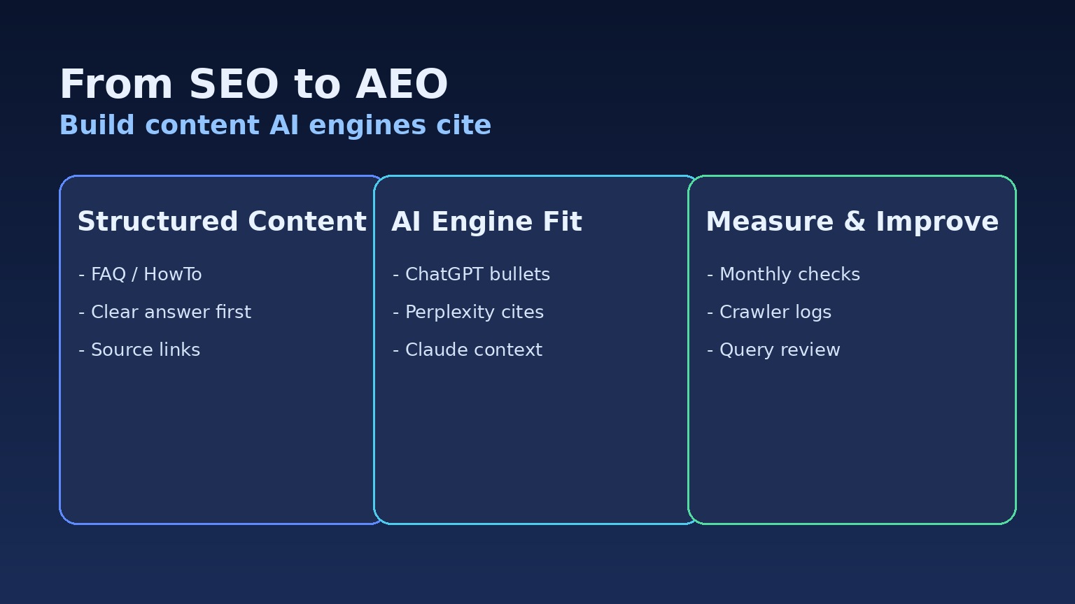 AEO 전략을 설명하는 다이어그램형 대표 이미지