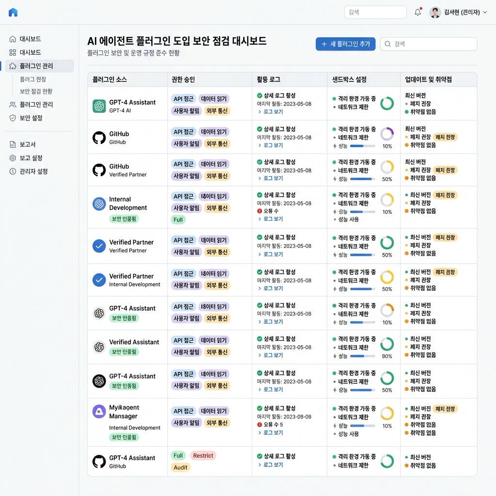 AI 에이전트 플러그인 도입 체크리스트: 출처, 권한, 로그, 샌드박스, 업데이트