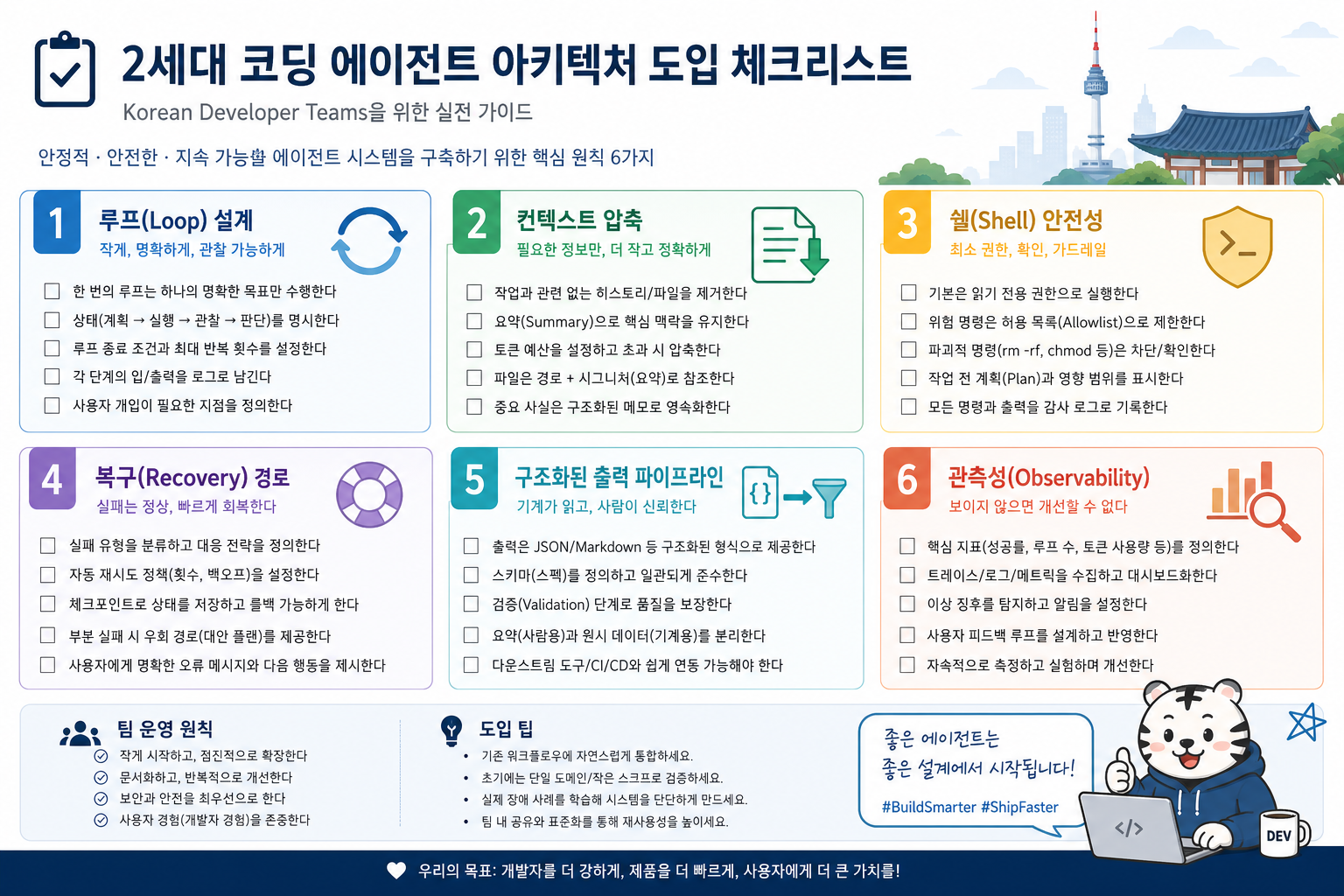 한국 개발팀이 가져갈 2세대 코딩 에이전트 설계 체크리스트