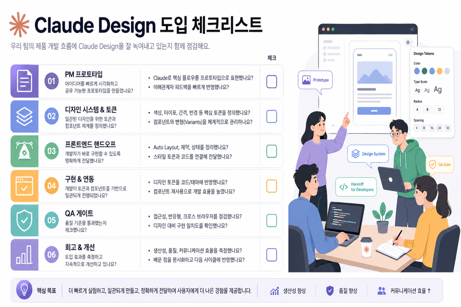한국 스타트업 팀이 Claude Design을 도입할 때 점검해야 할 워크플로우