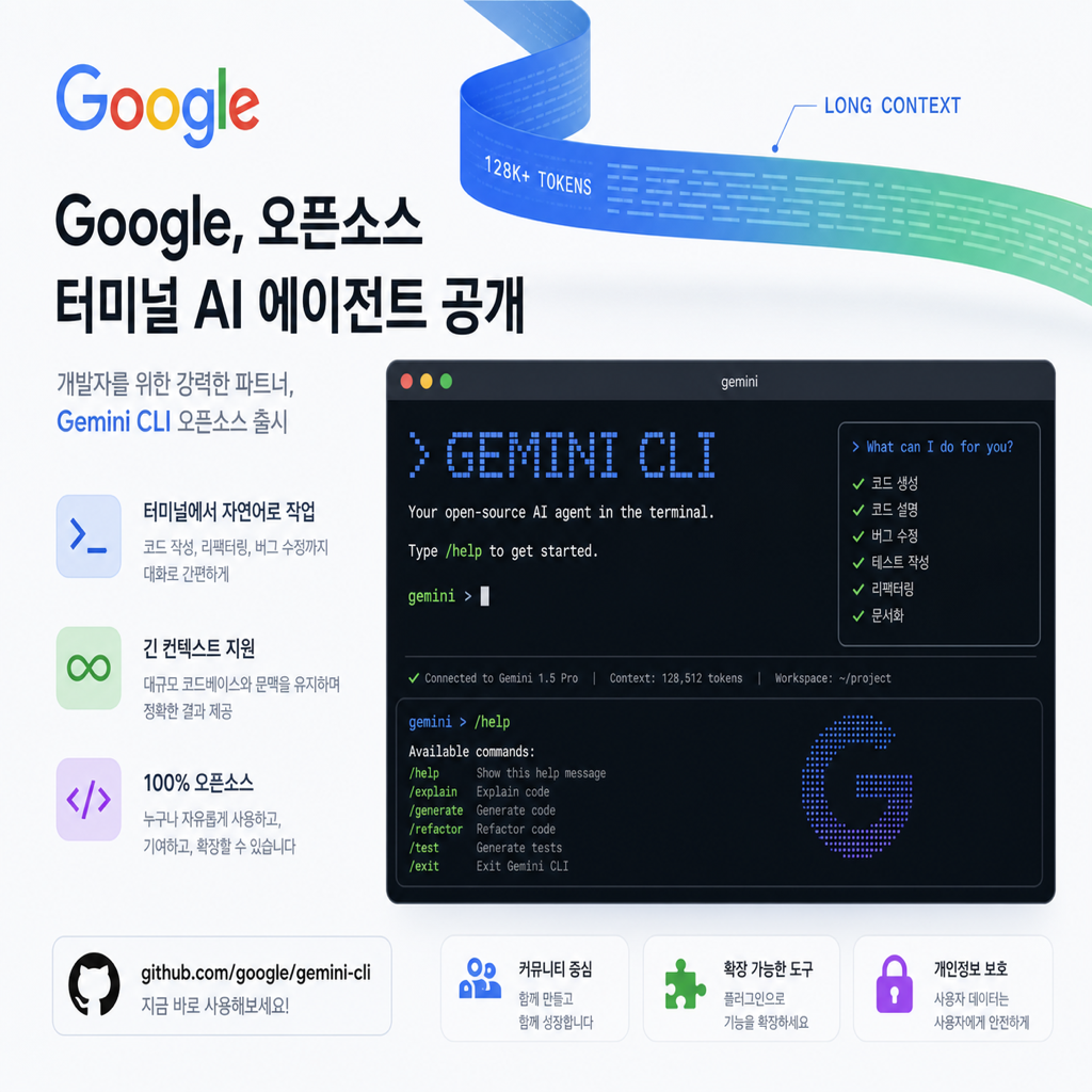 구글의 Gemini CLI가 터미널 중심 개발자 워크플로우로 확장되는 모습을 보여주는 기술 일러스트